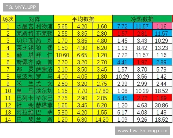 足球内幕波胆避坑指南 彩票数字高频玩法防骗技巧